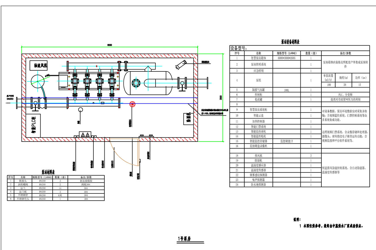 二次供水調峰增壓泵站